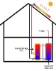 200L split pressurized water heating system