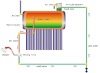 250L compact pressured solar water heater(CE KEYMARK SABS SRCC ISO9001 )