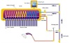 30 Tube Pre-Heated Pressure Solar Water Heater ( 250l )