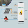 Active closed loop Solar Water Heater system