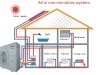 Air to water monobloc heat pump water heater 16 KW