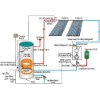 EN12975,SRCC split pressurized solar water heater