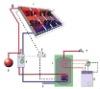 EN12975 split pressure solar water heater