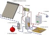EN12975 split pressurized solar water heater system