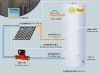 Excellent Performance Split Pressurized Solar Water Heater (CC)