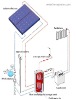 Flat Panel Split Solar Water Heater (CE, ISO9001), Manufacturer in 1998