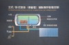 Flat Solar Water Heater System