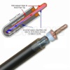 Heat Pipe Solar Vacuum Tube