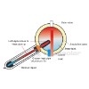 Heat Pipe Solar Water Heater