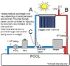 Instant Solar Energy Heater