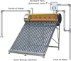 Integrated Solar Water Heaters