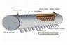 Integrative pressure solar hot geysers