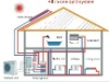 Luxury Air Source Heat Pump Split System All in One