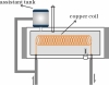 Pressurized solar water heater (heat exchanger type)