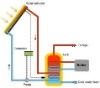 Pressurized solar water heater, split solar heating system, solar hot water heater