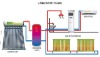 Pressurized tank heat pipe Solar Water Heater system