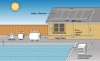 Solar Heater Pool