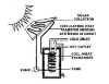 Solar Pressurized Geyser with Electric Heater