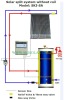 Split Pressurized solar water heaters without Heat Exchanger
