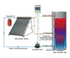 Split Solar Water Heater System(100L-500L)