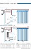 Split pressure solar water heater system