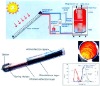 evacuated solar tube