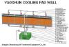 evaporative cooling Pad Wall