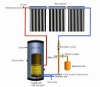 heat pipe vacuum tube solar collector