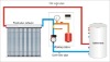 high antifreezing Pressure Solar Water Heater
