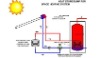 high pressure solar hot water heater