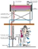 non-pressure solar water heater with assistant tank