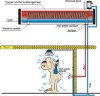 preheated solar water heater, heat exchanger solar water heater