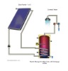 solar hot water heater