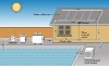 solar pool heating system