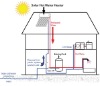 solar water heater Work schemes