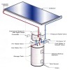 solar water pump for irrigation(120L)
