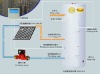 split pressurized vacuum tube solar water heater