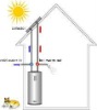 vacuum tube solar water energy heater